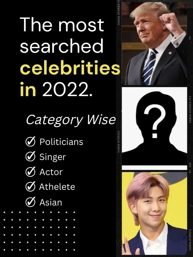 The most searched celebrities in 2022, The most searched celebrities in 2022by category